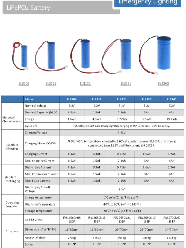 3.2V 6.4V एग्जिट साइन इमरजेंसी लाइट बैटरी रिप्लेसमेंट 0.5Ah ~ 6Ah 7