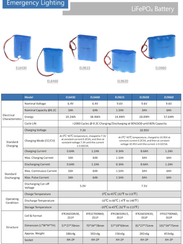3.2V 6.4V एग्जिट साइन इमरजेंसी लाइट बैटरी रिप्लेसमेंट 0.5Ah ~ 6Ah 8