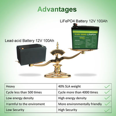 MSDS प्रमाणित 48V 100Ah लिथियम आयन बैटरी 12v lifepo4 बैटरी पैक 11.5kg